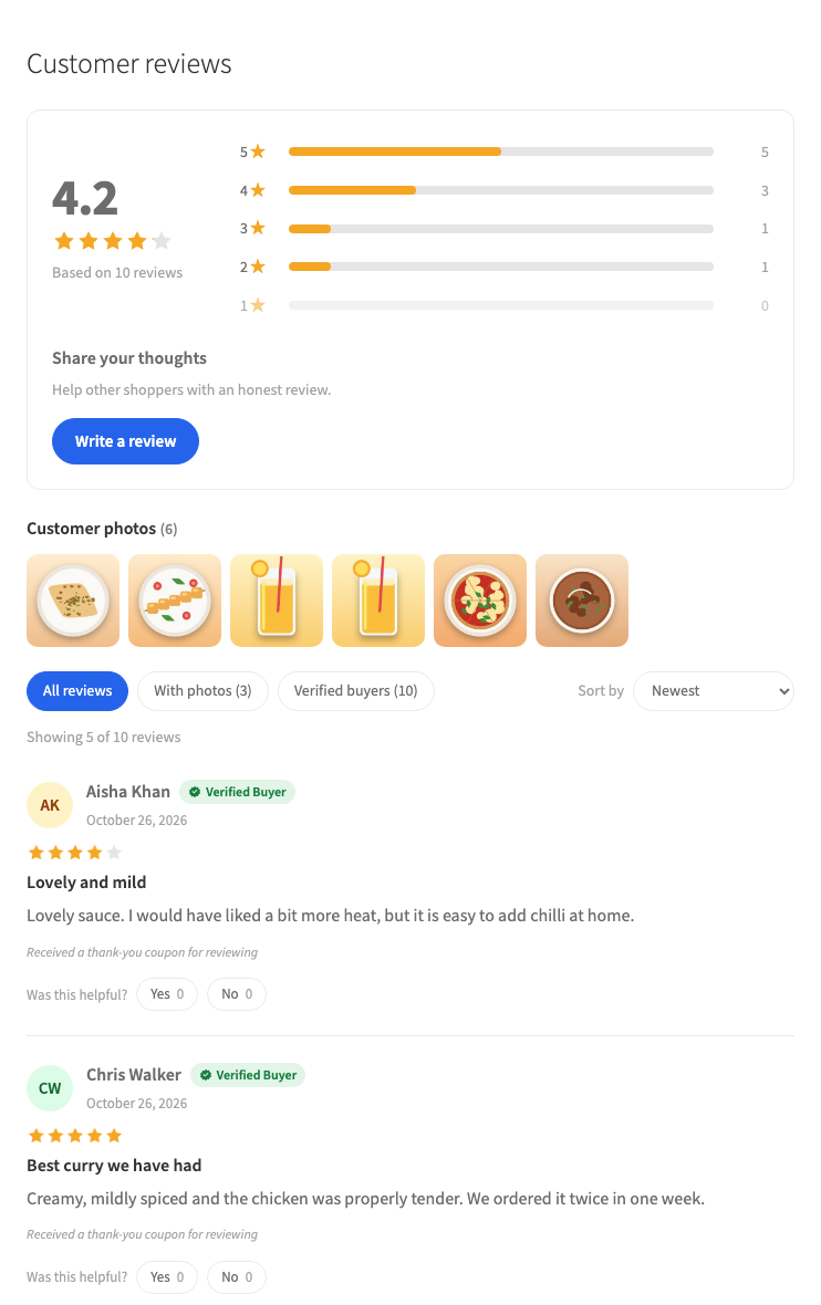 The reviews section of a product page: average rating with a bar per star level, customer photos, filters, sorting, Verified Buyer labels and helpful votes
