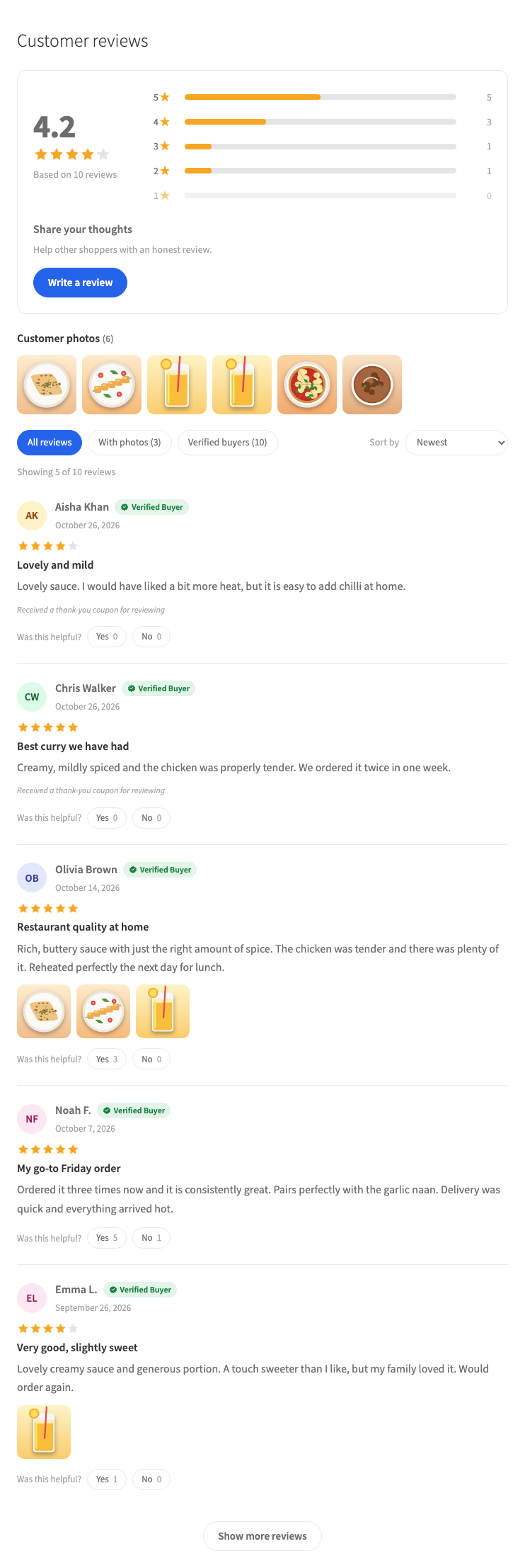 The reviews section on a product page: average rating with a bar per star level, customer photos, filters, sorting, Verified Buyer labels and helpful votes