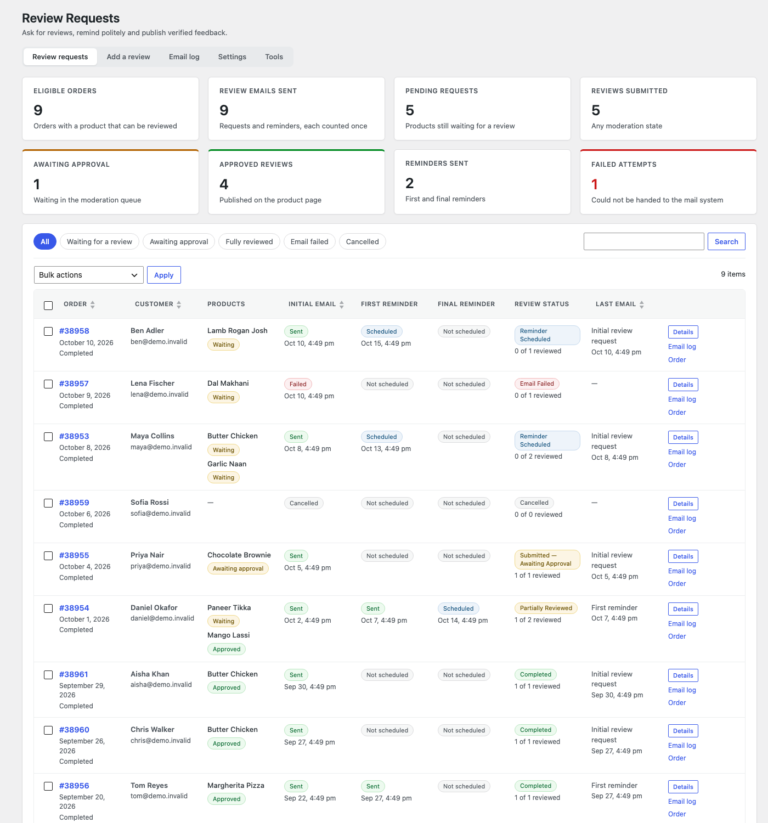 The Review Requests dashboard with eight statistics cards and the table of orders in the review sequence