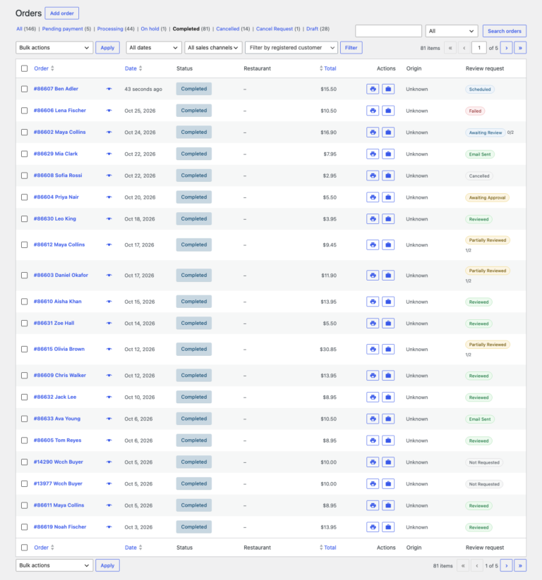 The WooCommerce Orders list with a Review request column