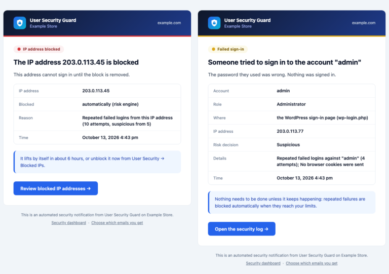 Two alert emails: an IP address blocked automatically, with a red label, its facts and a Review blocked IP addresses button, and a wrong password on a watched administrator account, with an amber label and an Open the security log button