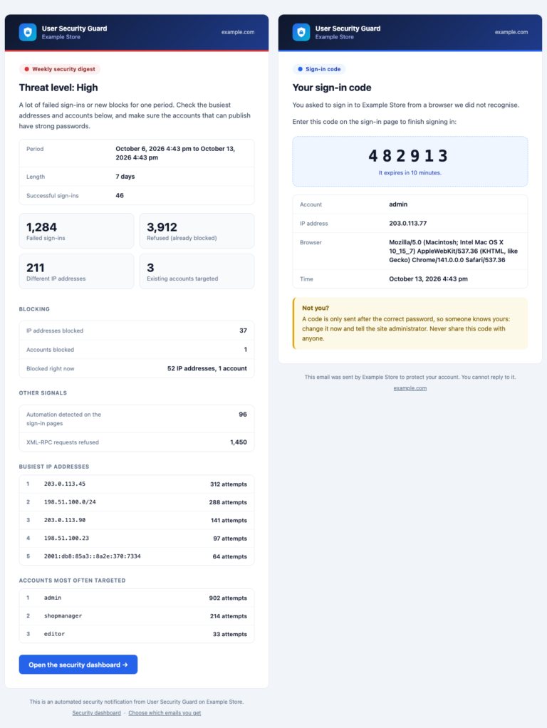 The weekly security digest email with threat level High, four number tiles, the blocking summary and the busiest addresses, next to the sign-in code email with the six-digit code shown large