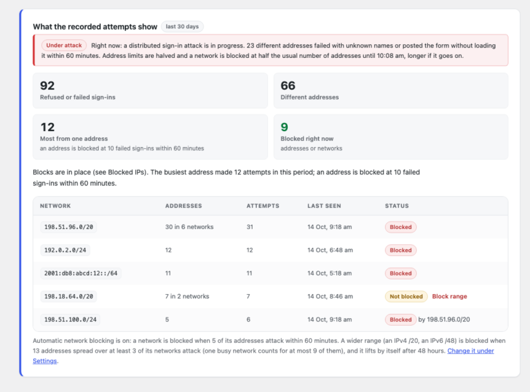 The summary card: addresses that attacked, the busiest address against the limit, one plain sentence and the networks to block with Block network and Block range