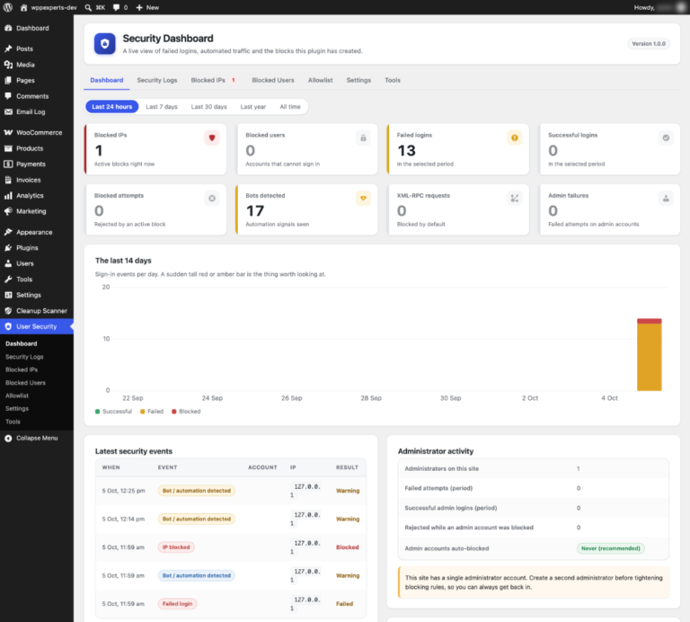 WordPress login security plugin dashboard with blocked IPs, failed logins and a 14-day activity chart